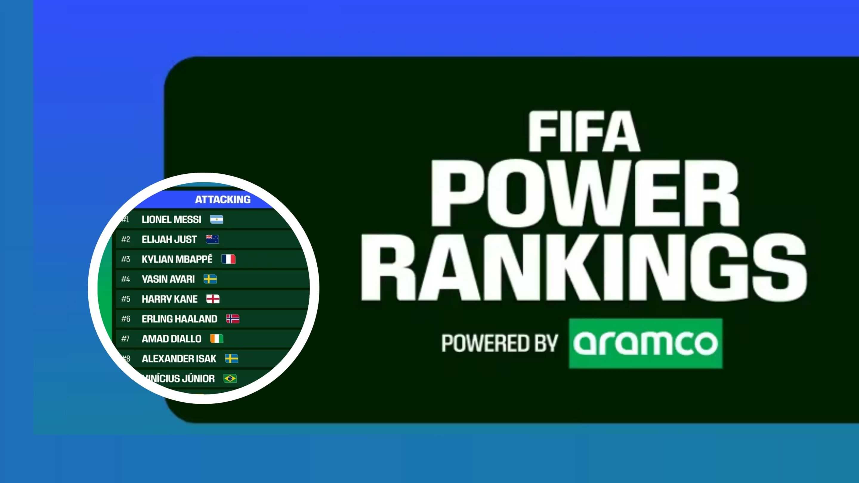 FIFA Rilis Top 10 Pemain Ofensif Terbaik Piala Dunia 2026, Messi hingga Mbappe Masuk Daftar